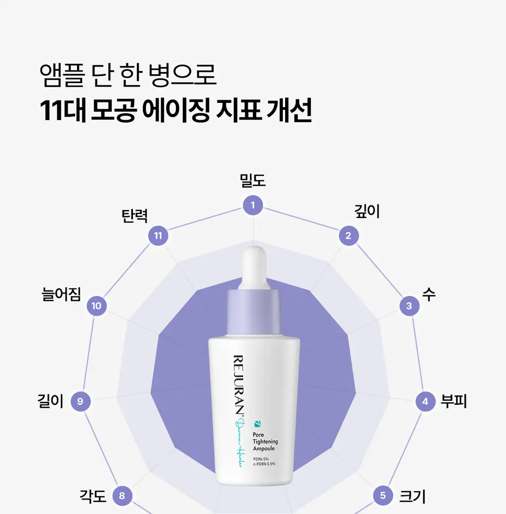 [모공PDRN/모공리프팅] 리쥬란 더마 힐러 포어 타이트닝 앰플 30ml 상세페이지 14